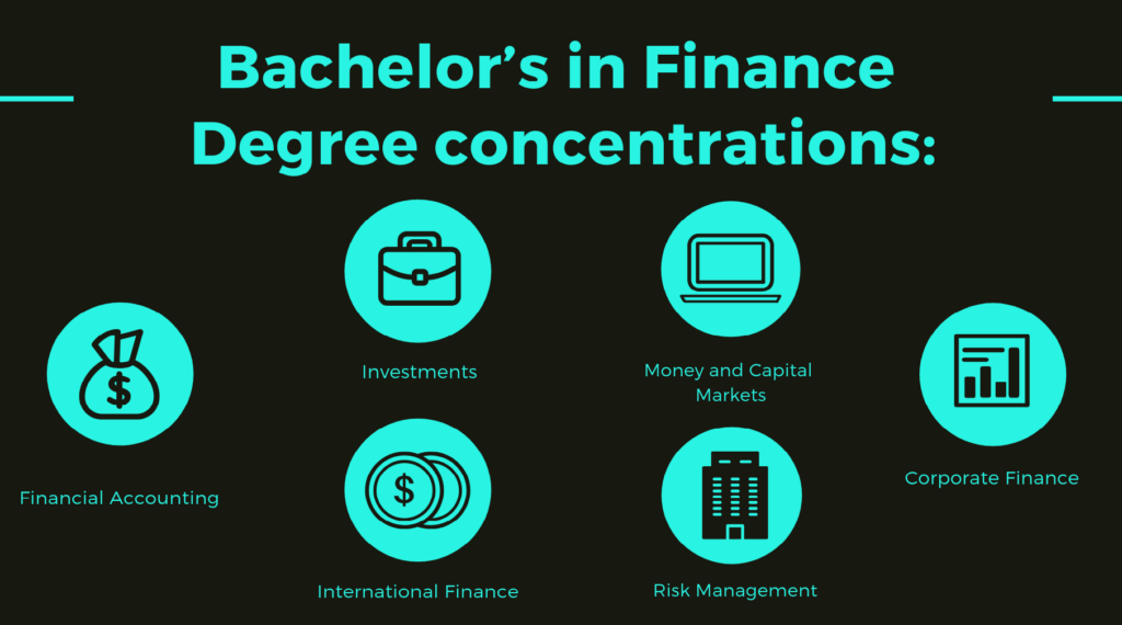 Bachelors Of Finance